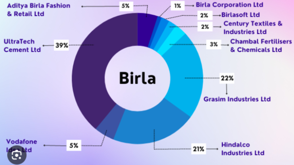 Aditya Birla Fashion share price