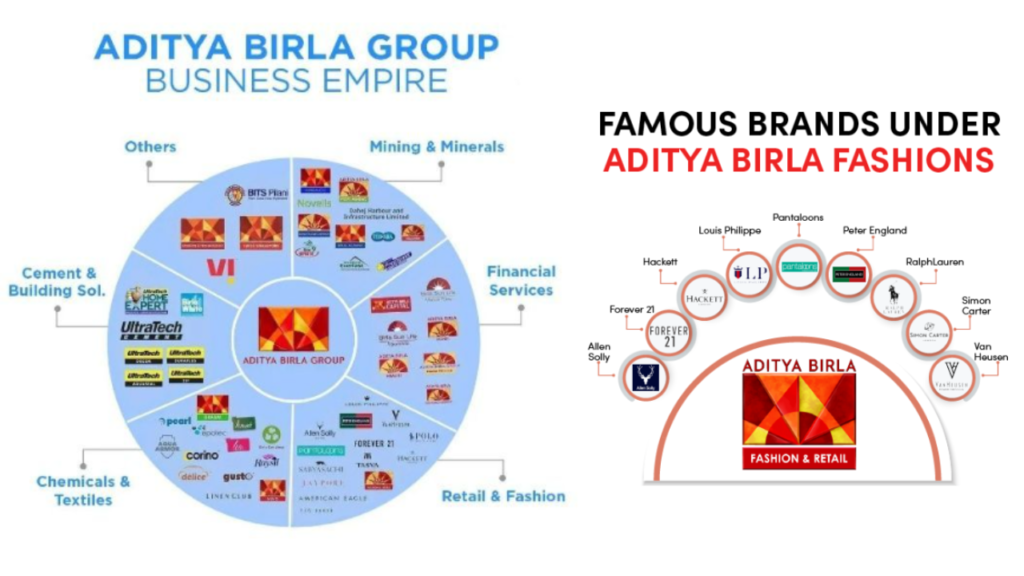 Aditya Birla Fashion share price